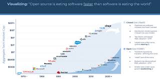 graph of open source platforms